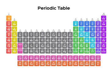 periodic table vector / science concept 