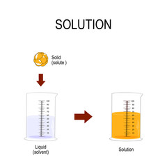 Solution: Solid in liquid