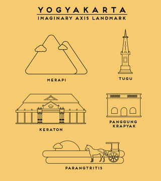 Yogyakarta Imaginary Axis Landmark