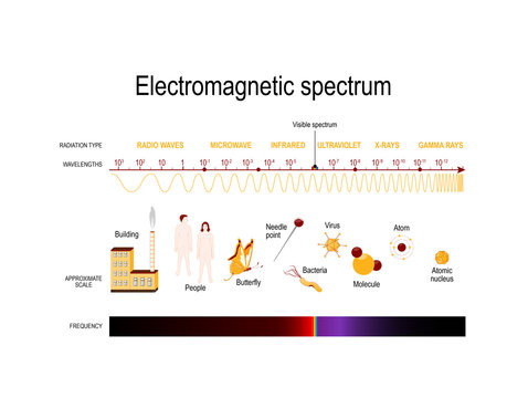  electromagnetic spectrum