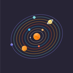 Solar system simple vector illustration © mayrum