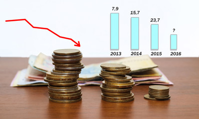 Growth of dollar exchange rate in relation to hryvnia - annual dynamics.