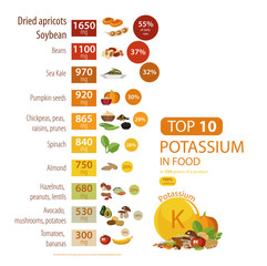 Infographics "Potassium in food".