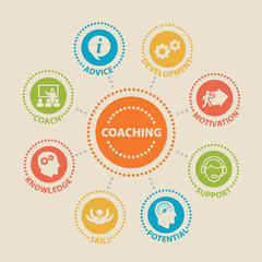COACHING Concept with icons