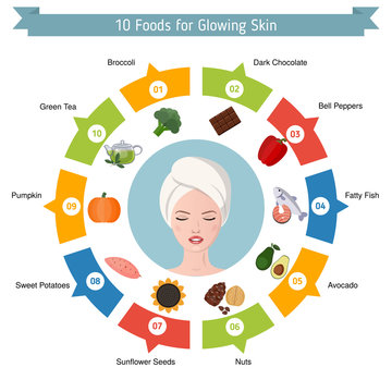 Foods infographics, glowing skin