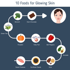 Foods infographics, glowing skin