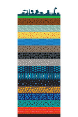 The structure of the earth.