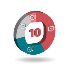 Three dimensional circle chart design