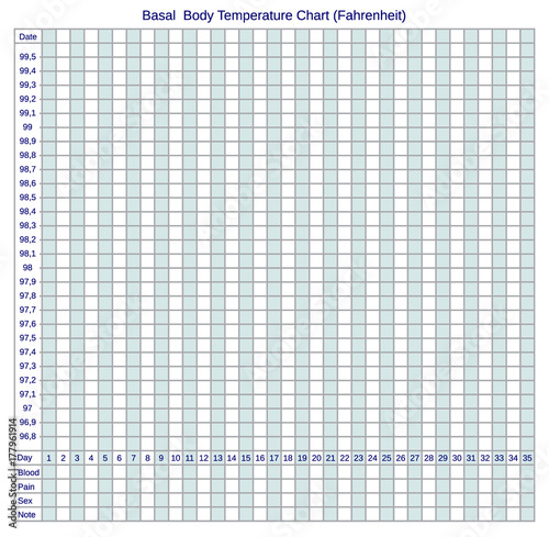 Ovulation Temperature Chart Example