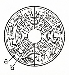 Zodiac constellations (a) and signs (b)