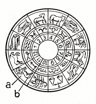 Zodiac constellations (a) and signs (b)