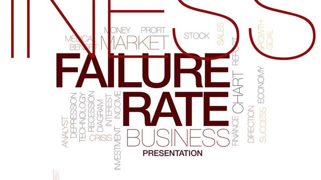 Failure rate animated word cloud, text design animation. Kinetic typography