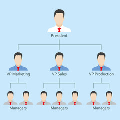 Hierarchy or organization chart with people icons. Structure of company and HR pyramid concept. Vector illustration.