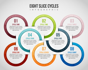 Eight Slice Cycles Infographic
