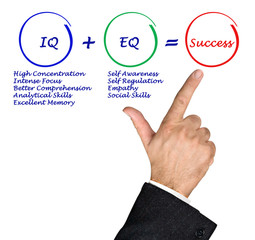 Man presenting way to success