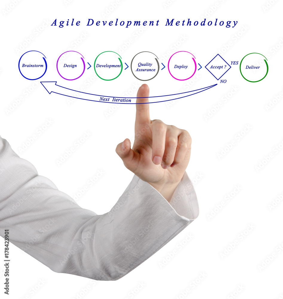 Sticker Agile Development Methodology