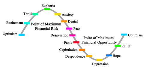 The Market Cycle
