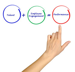 How to get performance