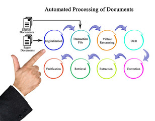  Automated processing of Documents