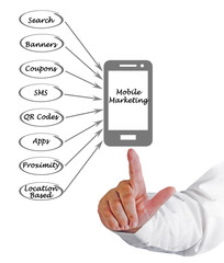 Mobile marketing
