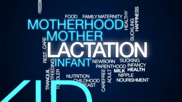 Lactation animated word cloud, text design animation.