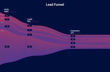 Flat Infographic board of Sales Funnel on the site, Lead Generation. Interface for website, statistics page, traffic and sales analysis system. Marketing template, vector concept for web design.