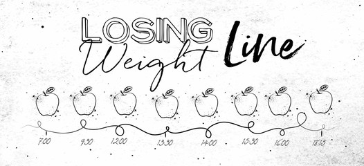 Losing weight timeline