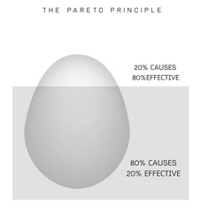 Pareto Principle or Law of The Vital Few 80/20 Rule