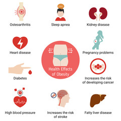 Health and healthcare infographic