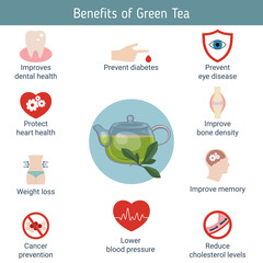 Foods infographics. Green tea.