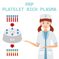 Platelet rich plasma. PRP method. Vector.