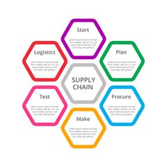 Supply chain infographic.