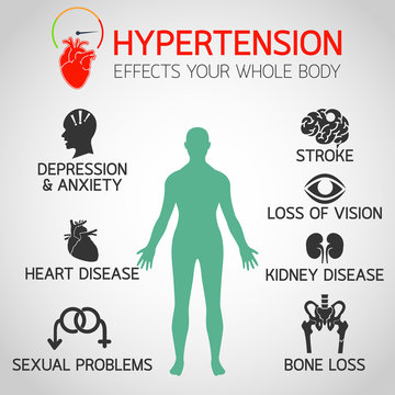 hypertension effects vector logo icon illustration