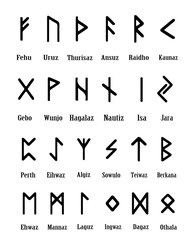 Set of old norse scandinavian runes. Runic alphabet ,futhark. Ancient occult symbols, germanic letters on white. Vector illustration.