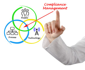 Compliance Management