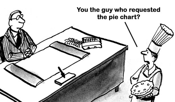 Business cartoon of a chef about to throw a pie at the business man who requested the 'pie' chart. 