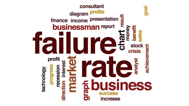 Failure rate animated word cloud, text design animation.