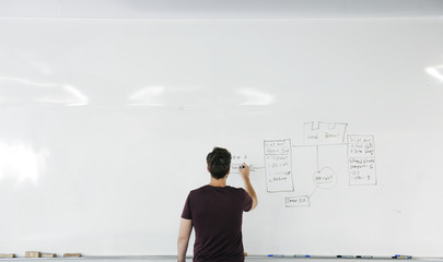 Man writing on a whiteboard