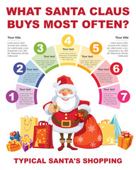 Infographic about shopping