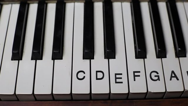 Octave note names on piano keys