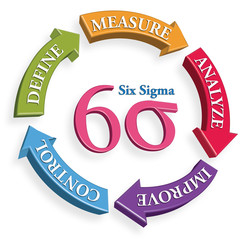 Six Sigma DMAIC 