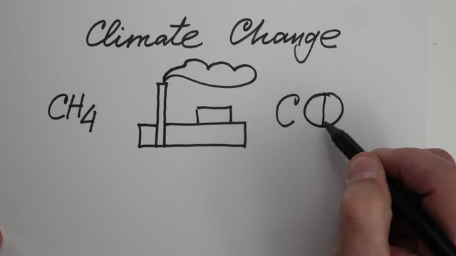 Climate change, methane and carbon dioxide formulas   
