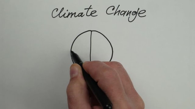 Climate change, methane, nitrous oxide   and carbon dioxide formulas   