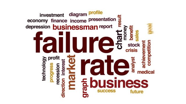 Failure rate animated word cloud, text design animation.