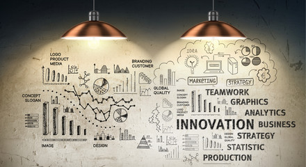 Secret strategy development ideas