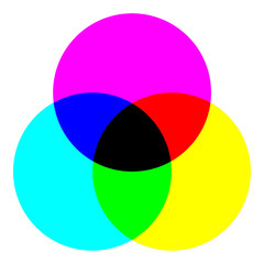 CMYK Color wheel