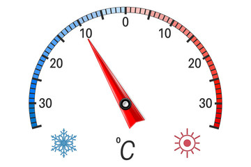 Outdoor thermometer scale