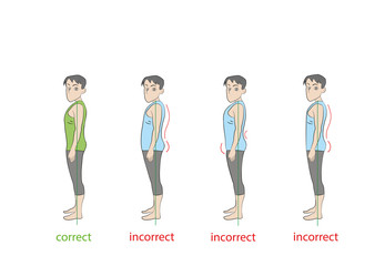 correct and incorrect types of posture in men. vector illustration.