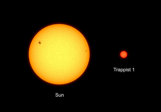 Sun and Trappist 1 comparison