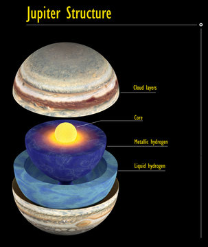 Jupiter structure